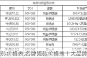 名牌瓷砖价格表,名牌瓷砖价格表十大品牌瓷砖