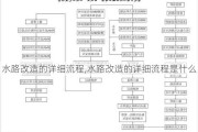 水路改造的详细流程,水路改造的详细流程是什么