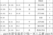 ppr水管安装多少钱一米人工费,ppr水管安装人工费报价