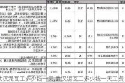 武汉泥瓦工多少钱一天,武汉泥瓦工多少钱一天工资