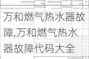 万和燃气热水器故障,万和燃气热水器故障代码大全