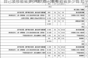 自己装修能省多少钱?,自己装修能省多少钱 知乎