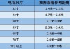 小米32寸电视机尺寸,小米32寸电视机尺寸长宽一般多少