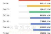 2024年06月13空间站概念概念股排行榜