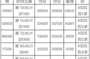 沪牌拍卖：6 月中标率 15.4%，
成交价 93700 元