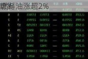 国内商品期货
收盘 低硫燃料油涨超2%