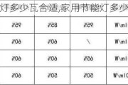 家用节能灯多少瓦合适,家用节能灯多少瓦合适呢