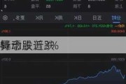 
异动丨
概念股普跌 
特币跌近3%