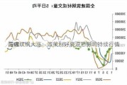 国内
与螺纹钢大涨：政策利好衰退恐影响持续行情