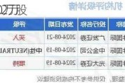 中国软件
9月5
斥资730.72万
元回购200万股