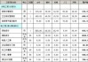 水电改造价格明细表格图,水电改造价格明细表格图片