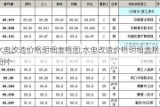 水电改造价格明细表格图,水电改造价格明细表格图片