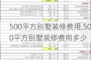 500平方别墅装修费用,500平方别墅装修费用多少