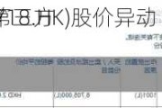 宏基集团控股(01718.HK)股价异动 主要股东新得利
合共1580万股予第三方