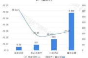 
：一季度全国
口集装箱铁水联运量同
增长18%