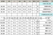 长沙水电改造,长沙水电改造多少钱一平米