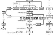 如何通过电解铜期货
实现盈利？这种
方式有哪些需要注意的细节？