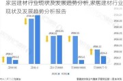 家居建材行业现状及发展趋势分析,家居建材行业现状及发展趋势分析报告