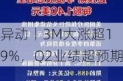 
异动丨3M大涨超19%，Q2业绩超预期