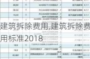 建筑拆除费用,建筑拆除费用标准2018