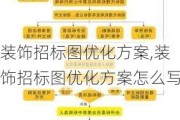 装饰招标图优化方案,装饰招标图优化方案怎么写