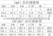 m10水泥砂浆配合比,m10水泥砂浆配合比表