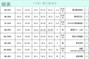 房屋装修报价清单,房屋装修报价清单及明细表