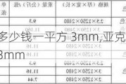 亚克力板多少钱一平方 3mm,亚克力板多少钱一平方3mm