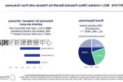 微软(M
T.US)将
71.6亿
在西班牙新建数据中心