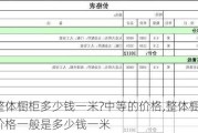 整体橱柜多少钱一米?中等的价格,整体橱柜价格一般是多少钱一米