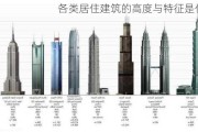 各类居住建筑的高度与特征是什么？