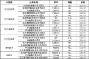 华润涂料木器漆,华润涂料木器漆总经理工资多少