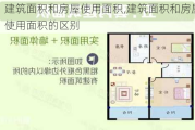 建筑面积和房屋使用面积,建筑面积和房屋使用面积的区别