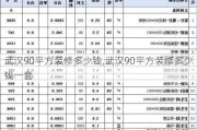 武汉90平方装修多少钱,武汉90平方装修多少钱一套