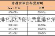 伊派瓷砖质量排名,伊派瓷砖质量排名第几