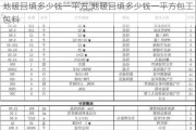 地暖回填多少钱一平方,地暖回填多少钱一平方包工包料