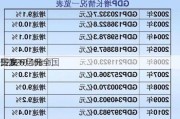 国家
：1―6月份全国
开发
52529亿元 同
下降10.1%