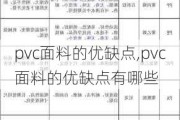 pvc面料的优缺点,pvc面料的优缺点有哪些