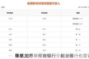 单
单笔20万！招商银行今起上调
快捷支付
限额 去年来平安银行、邮储银行也曾调整