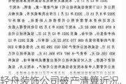 轻舟装饰公司破产清算近况,轻舟装饰公司破产清算近况最新消息