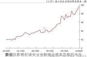 黄金在2
5
徘徊，今晚初请失业金数据会带来怎样的冲击