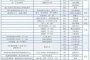 家装报价表制作教程,家装报价表制作教程视频