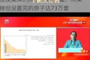 保交房为何重要？陆挺：碧桂园盖完但没卖掉的房子约3.6万套，而卖掉但没盖完的房子达73万套