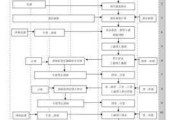 轻舟装饰公司装修流程,轻舟装饰公司装修流程图