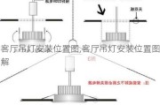 客厅吊灯安装位置图,客厅吊灯安装位置图解