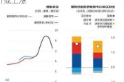 长江有色：失业数据强化经济软着陆预期 20
锌价或上涨