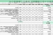 办公室装修公司费用,旧房翻新公司十大排名