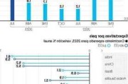 IMF预测墨西哥经济增长放缓