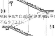 梯段净高为自踏步前缘线,梯段净高不应小于2.2米