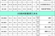 水电改造多少钱一米,水电改造多少钱一米合适